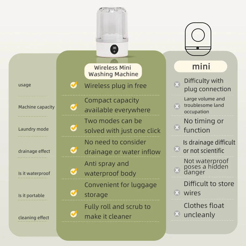 SmartWashPod™ Mini Washer